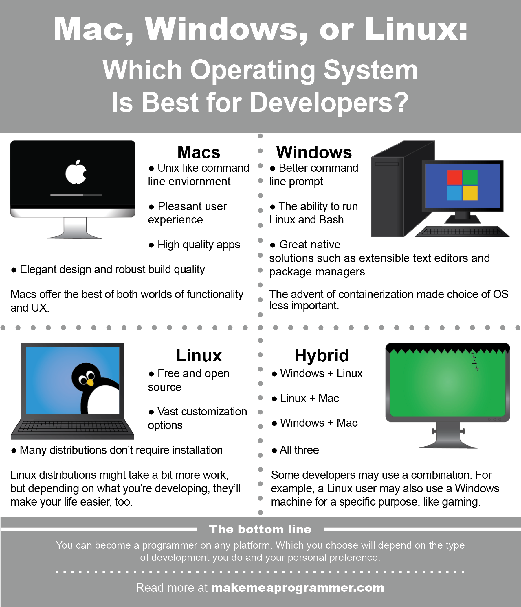linux windows or mac for small businesses